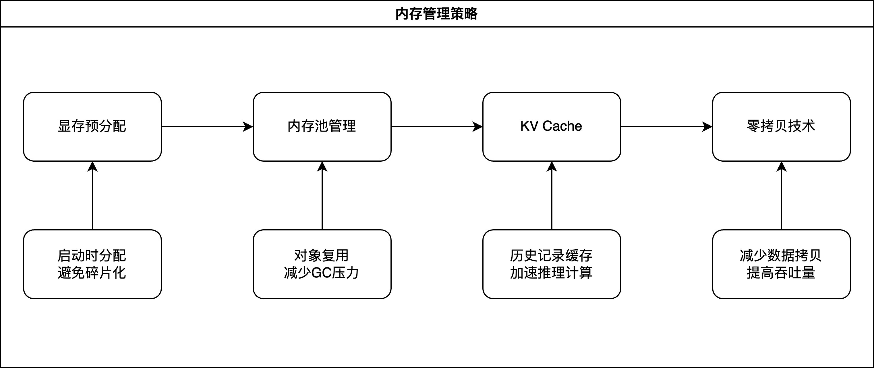 memory-management