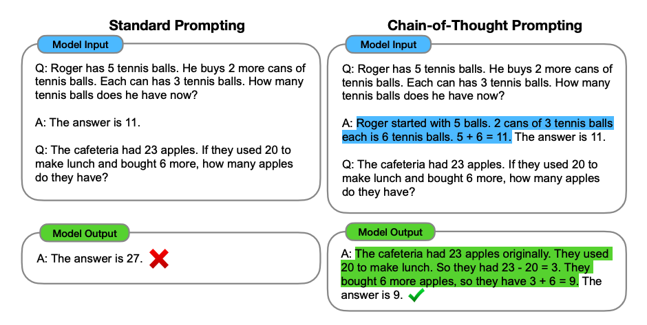 CoT Prompting